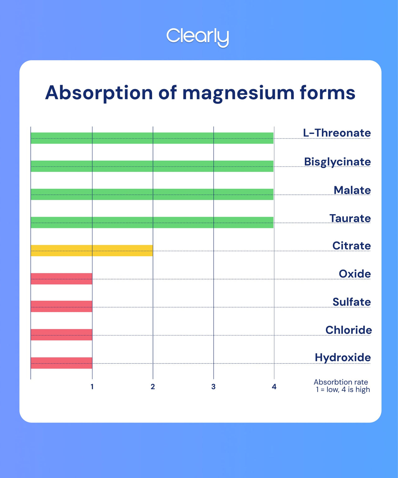  Clearly - Magnesium Mix