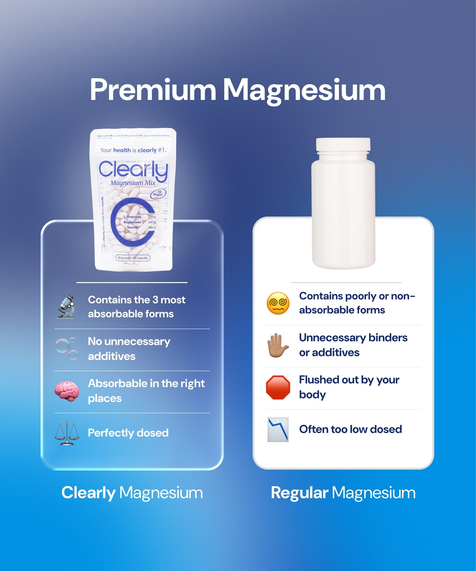 The difference between Clearly Magnesium and other forms of magnesium.